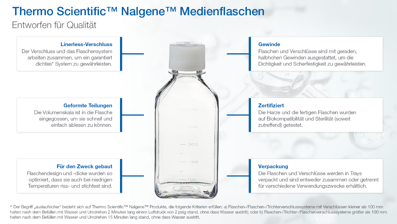 Thermo Scientific™ Nalgene™ Medienflaschen